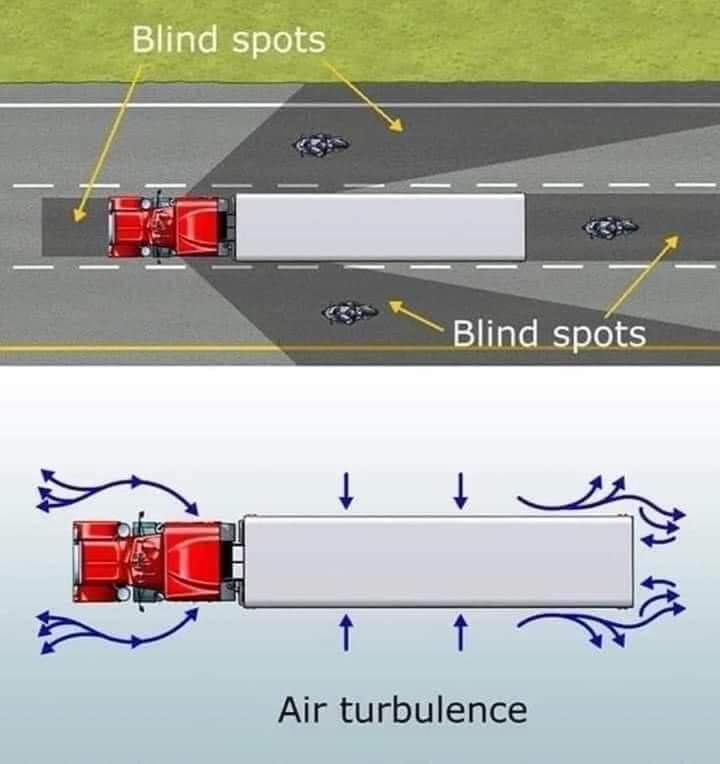 Image illustrating the blind spots of large trucks