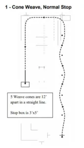 Illustration of the first skill assessment in the Motorcycle Skill Test: Cone Weave and Normal Stop. (Click to enlarge)