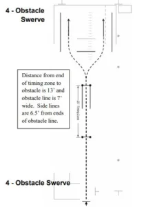 Illustration of Exercise 4 of the Motorcycle Rider Skills Test: Obsticle Swerve