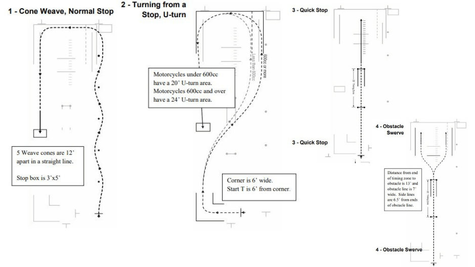Image illustrating the motorcycle skills test exercises and how to perform them