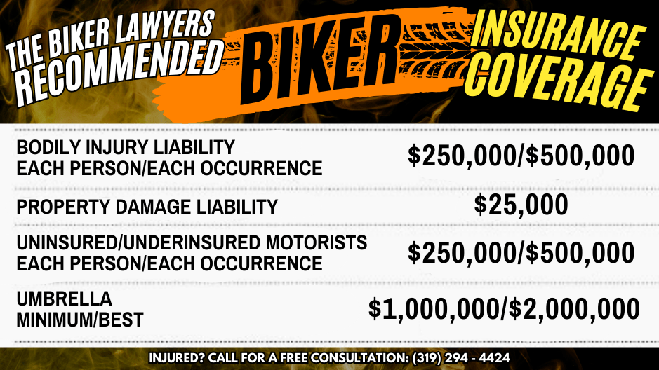 Infographic illustrating how much insurance coverage is recommended by The Biker Lawyers