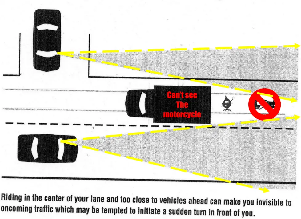 An infographic illustrating the blind spots around a semi truck