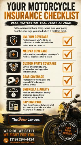 Checklist graphic showing motorcycle insurance coverages riders should review, including UM/UIM, medical payments, custom parts, gear, umbrella, and gap coverage.